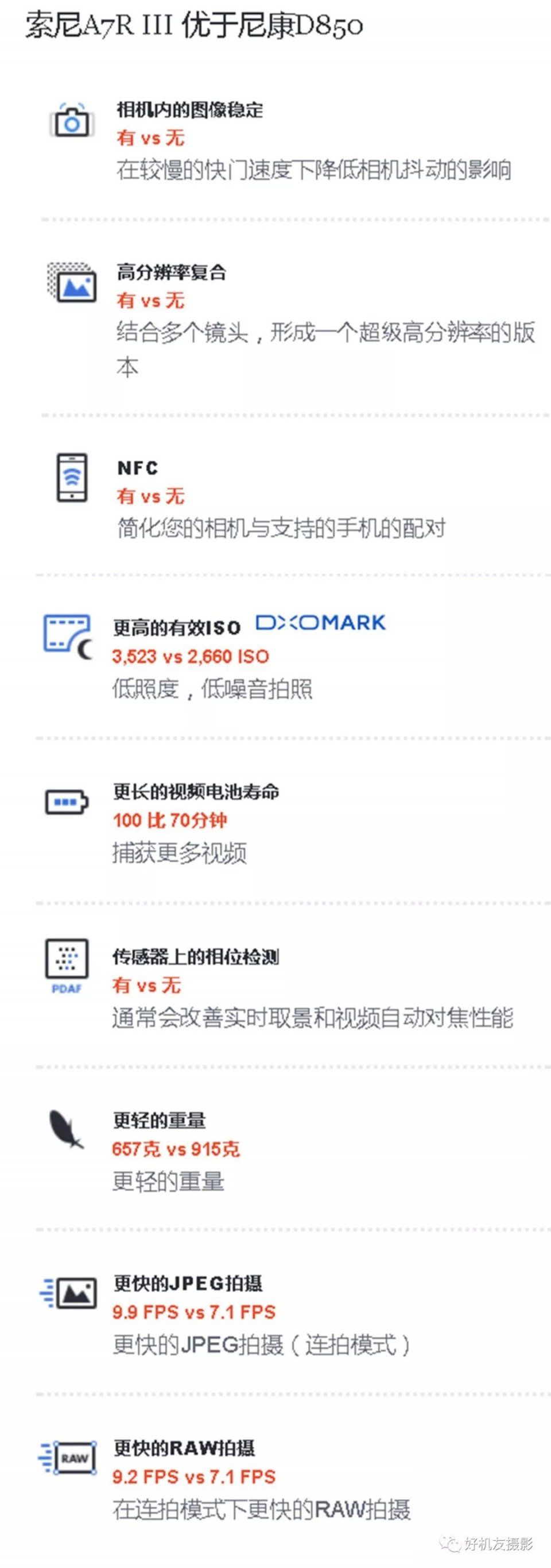 核心指标逐个比,一文了解a7r3对比a7r2、A9、