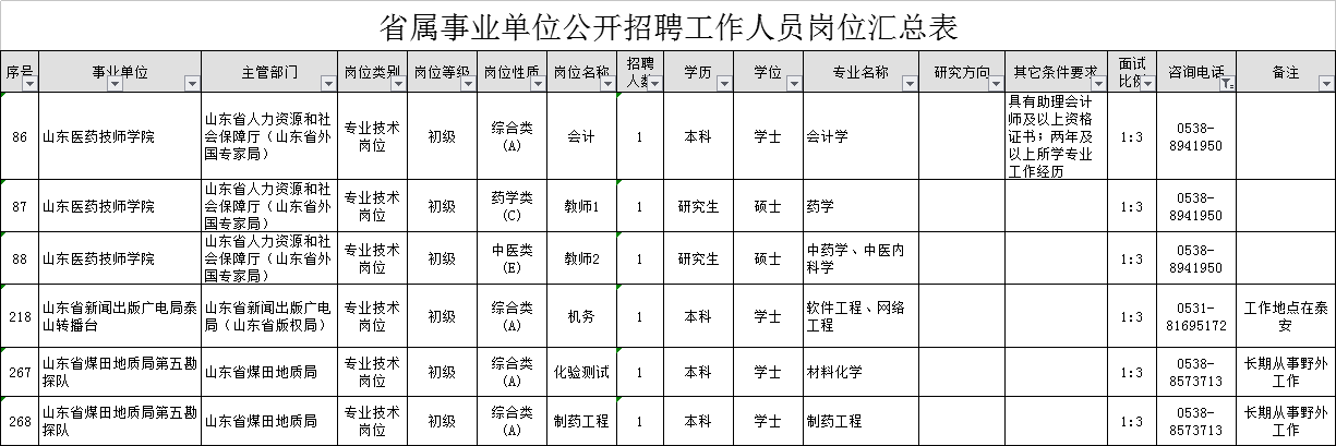 18省属事业单位招考,泰安3各单位招6人