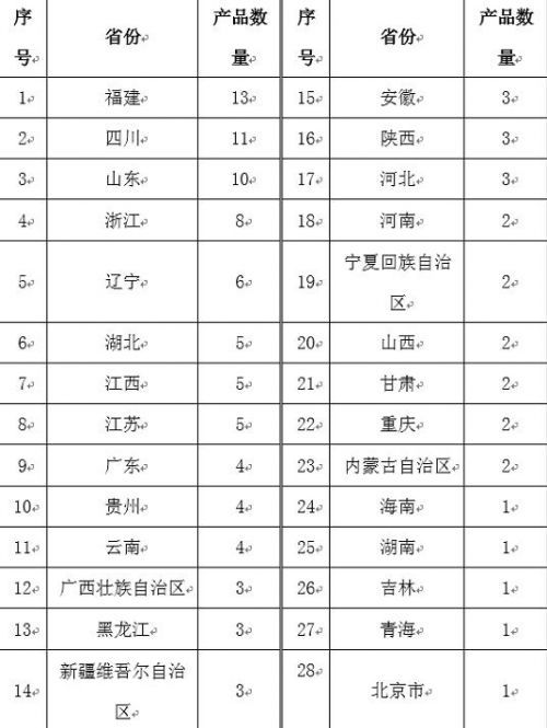 山东10种地理标志产品被纳入中欧互认保护 总数位居全国第三