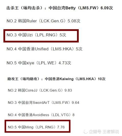 LOL亚运会预选赛视频公布!数据统计LPL遭完虐