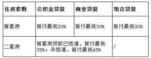 购房须知--2018长沙最新买房政策