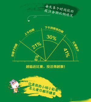 2018世界杯冠军竟然被大数据算出来了,有你p