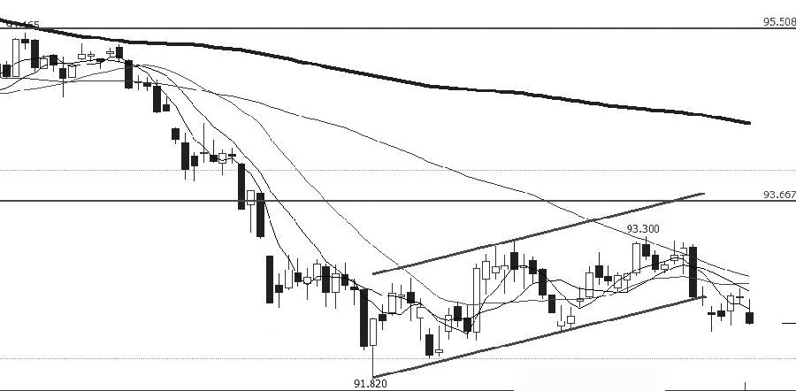 今日期指行情分析:IF稳健上行 IC回抽确认