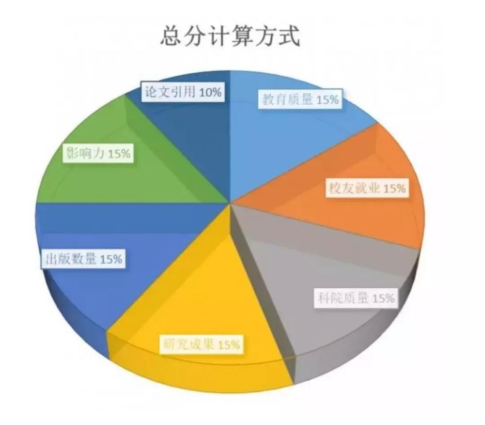 世界大学排名中心发布2018-2019年最新世界大学排名