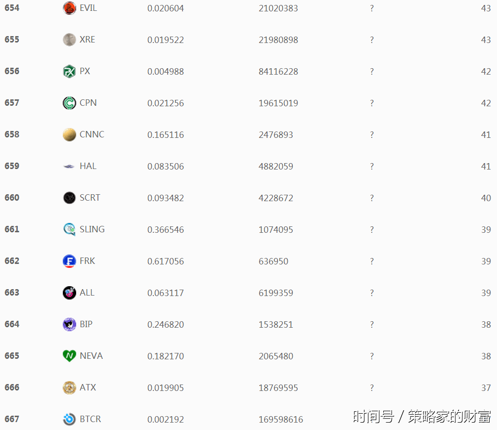 2017年数字货币市值排行榜