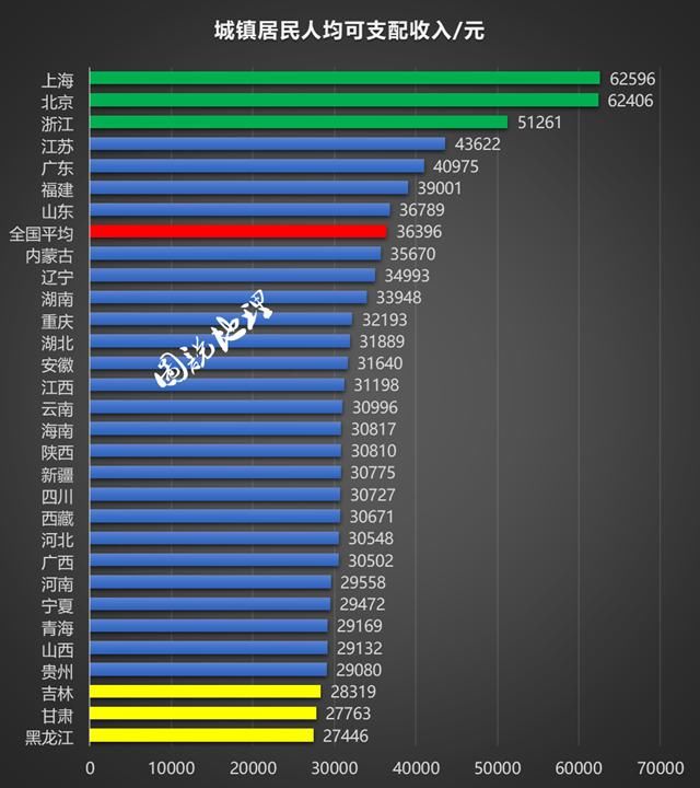 2017年全国各省城镇及农村人均可支配收入对