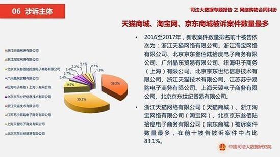 最新《网络购物合同纠纷》显示,天猫淘宝成重