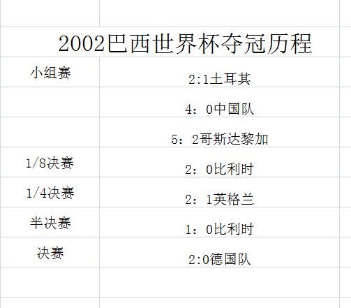 世界杯历史上以全胜战绩夺冠的4大球队,02年巴