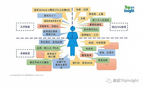 品牌心智地图图片