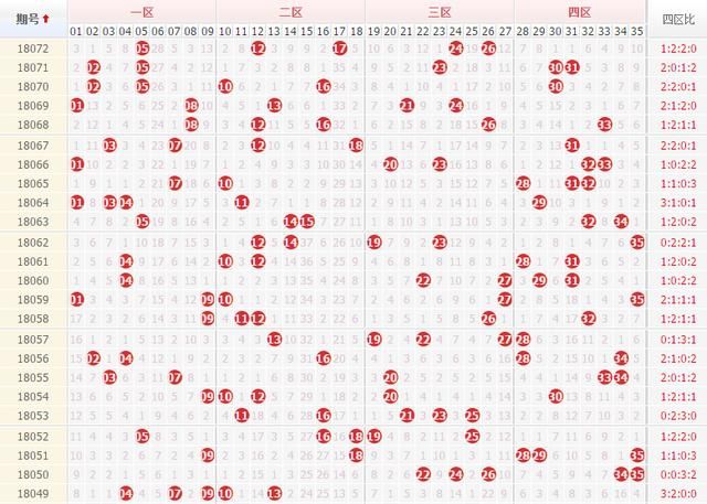 张秀才大乐透18073期预测:不惧失败,这一注5+