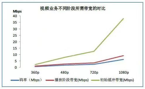 电视盒子表示:在国外看国内电影电视看不了卡