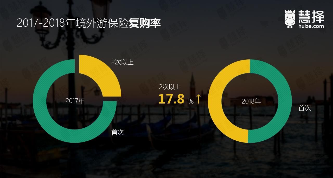 2018暑期旅游出行大数据:泰国出游理赔报案量