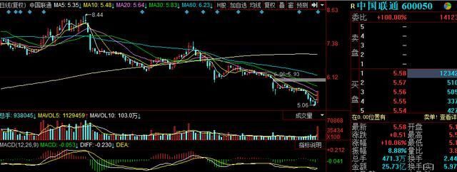 中字头央企混改+5G通信龙头业绩暴增374%,涨