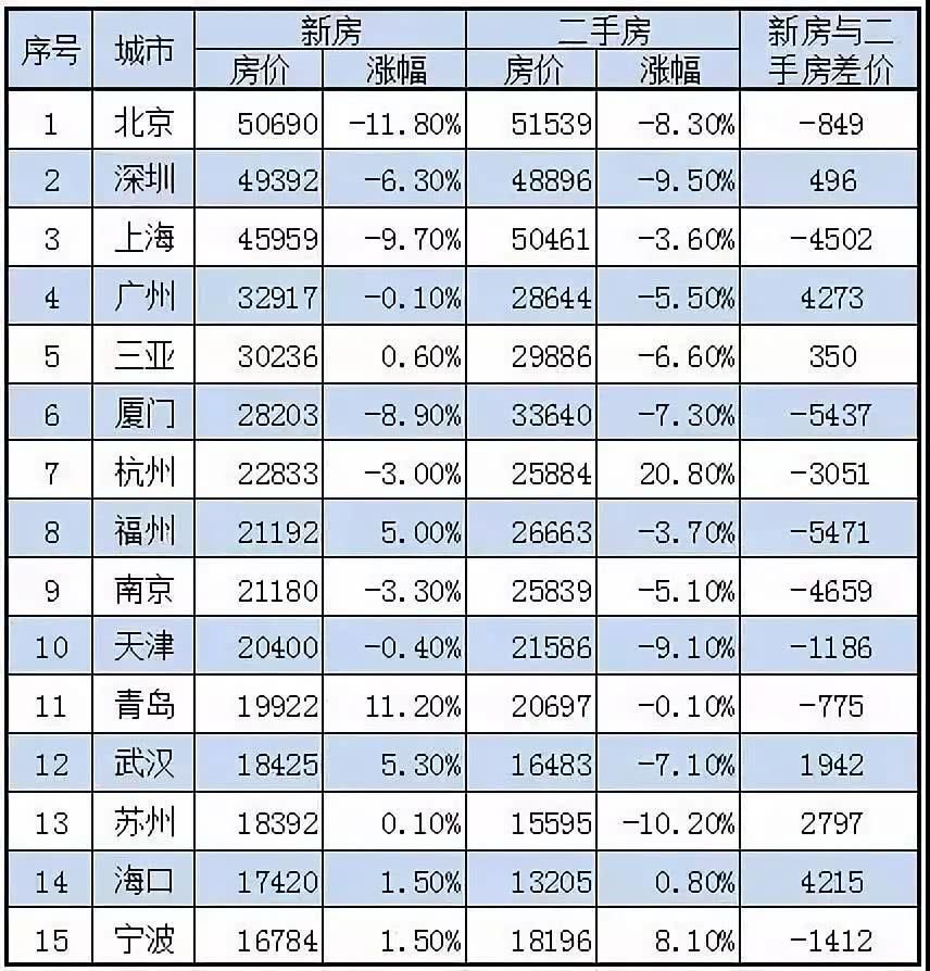 南宁地铁规划已出炉!成功进入中国地铁城市排