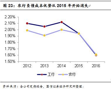 四大行竞争力比拼:哪家最强?