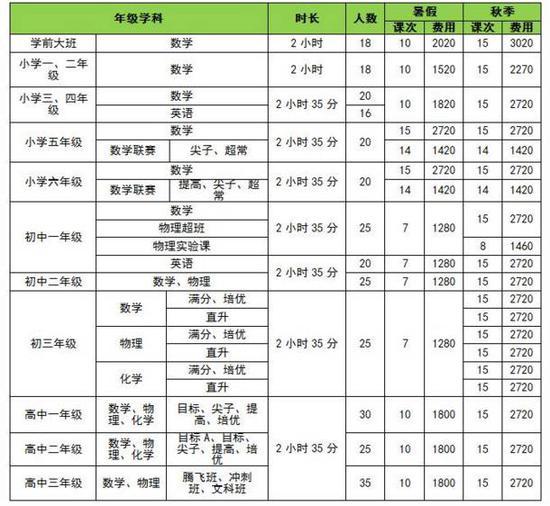 學而思被喊停:捲入洩題風波 飢餓營銷帶動家長焦慮