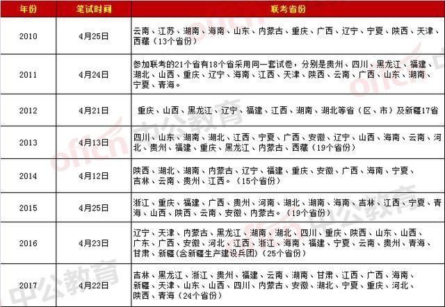 2018全国各省公务员联考,3月正式报名!-北京时间