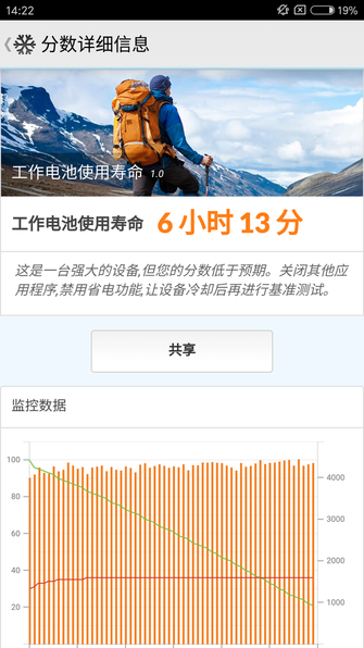 360手机N4s评测:千元价位每分钱都物超所值