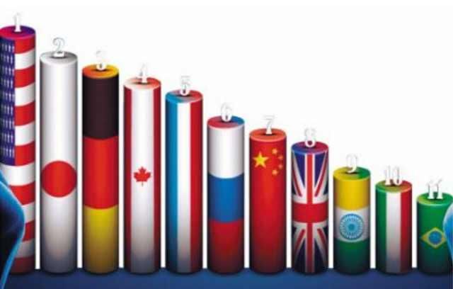 2017世界十大经济体最新预测排名,中美增速相