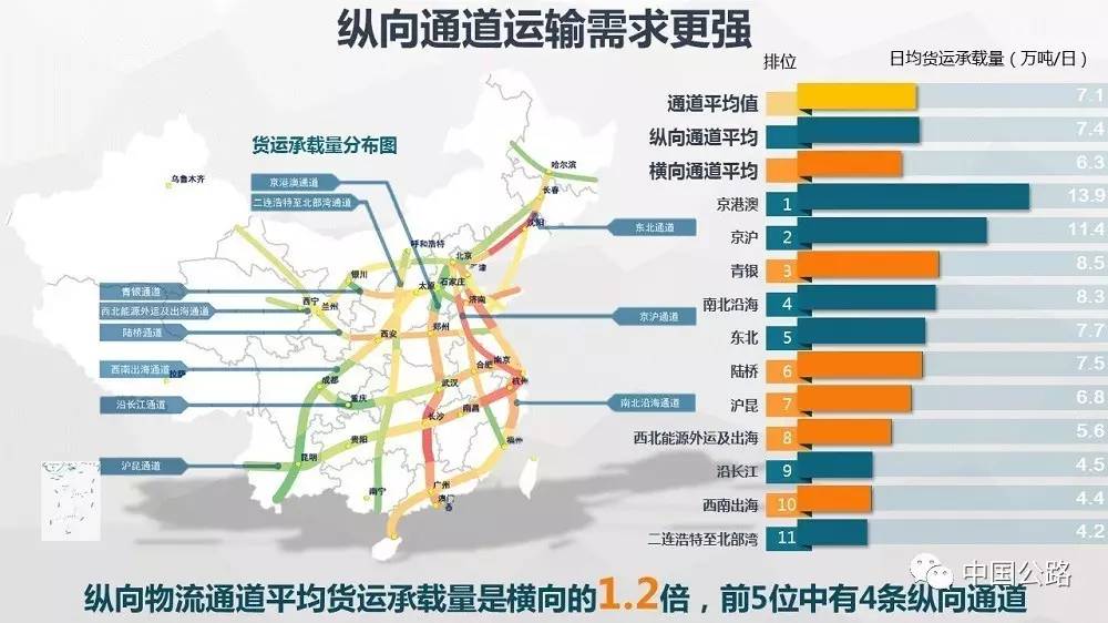 英达科技特约丨《2016年中国高速公路运行大数据分析报告》第二部分发布