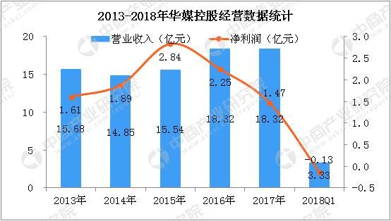 户外广告_2018年户外广告收入