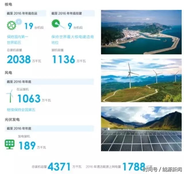 数说图示:五大电力,四小豪门,神华集团各自强点