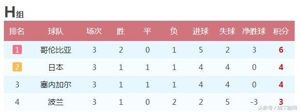 世界杯小组出线的16强球队小组赛原来是这么