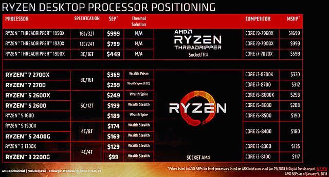 这款处理器性价比炸裂,AMD瑞龙2000曝光