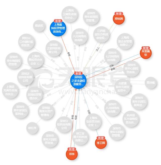 投之家疑似暴雷!网贷之家董事长徐红伟任其董