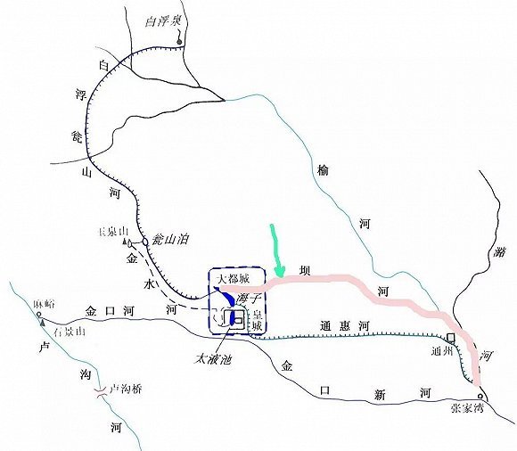 这些朝代,分别建造了金中都,元大都,明北京城,金朝还把历代皇帝的陵墓