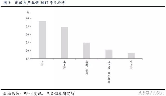 光伏新政影响哪些发债主体?