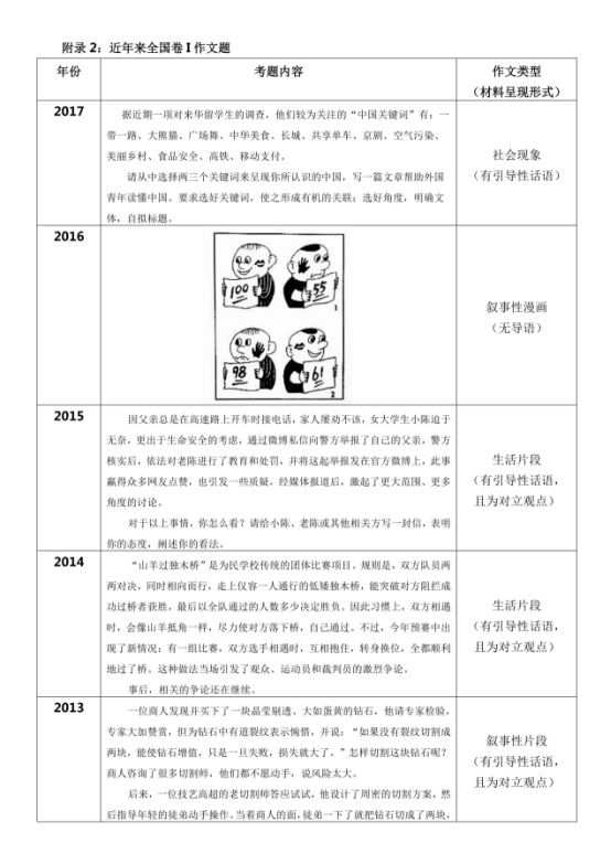 卓越教育快评2018广东高作文:坚定文化自信