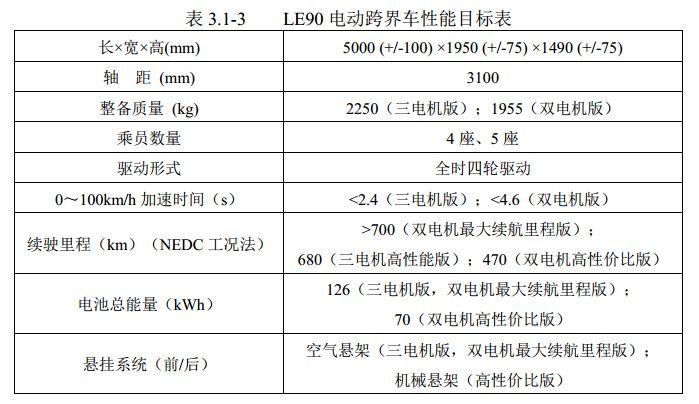 乐视200亿汽车小镇已烂尾