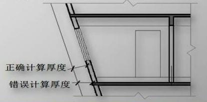 建筑面积规范解读第二十四课:外墙外保温层建