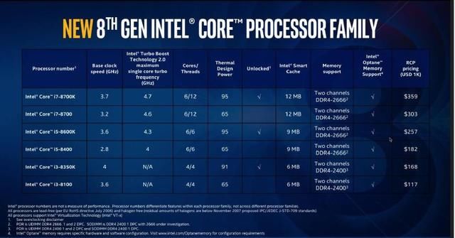 玩游戏选择AMD的Ryzen处理器好还是Intel 8代