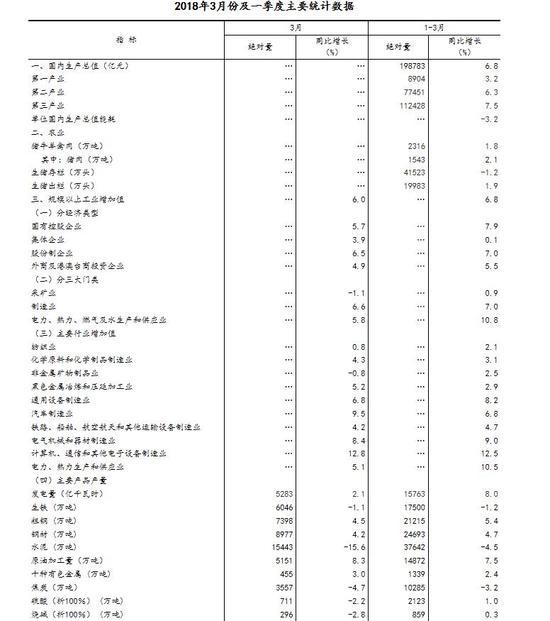 下列项目是否计入gdp 为什么_十万个为什么手抄报(2)