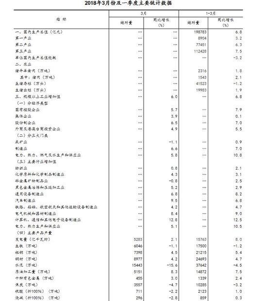下列项目计入gdp的是_加油你是最棒的图片(3)