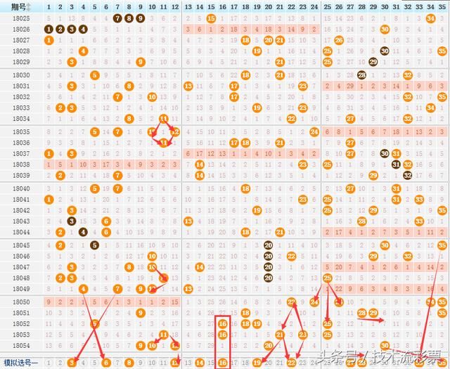 大乐透第055期7+2精选复式一注封神,猜透看透