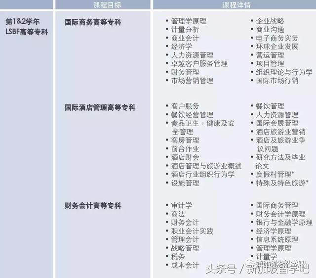 【厦大专升本】为你解决了在新加坡私立学校读