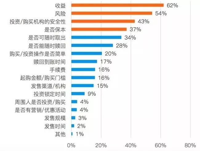 互联网冲击下银行越来越迷茫该怎么办?这里有