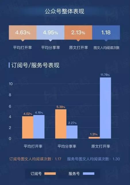 (2016年度微信公众号数据洞察报告)
