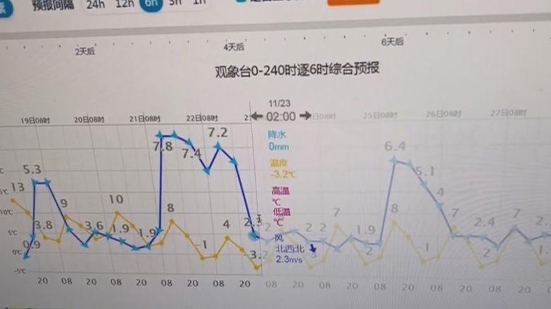 周末冷空气再次来袭！北京最低温将降至冰点