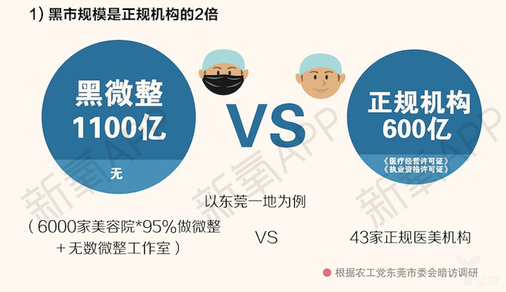 新氧白皮书:消费升级带动医美轻消费的轻奢主