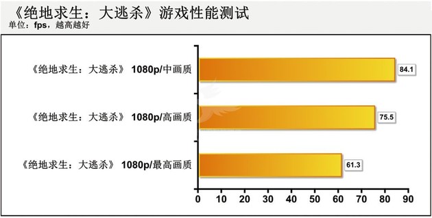 GTX 1060加持,完美吃鸡!小米游戏本完全上手