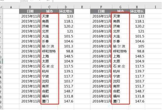 Excel找出两列数据的差异