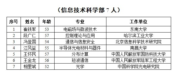 中国姓氏人口排序_中国姓氏人口排序的2007年(3)