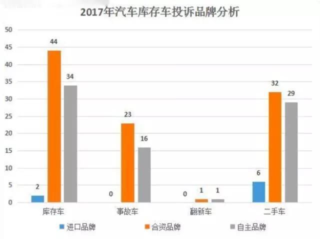 2017年汽车投诉排行榜!别以为合资品牌投诉少