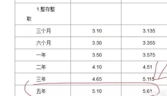 有钱应该购买银行理财产品,还是存定期?