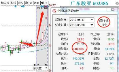 白酒又一新妖从78跌至5元,高送转10转30,赶超