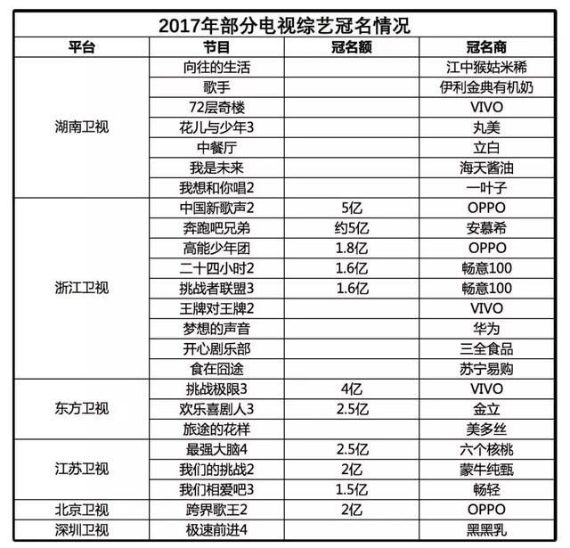 6.5亿广告费!史上最贵网综,《热血街舞团》凭什
